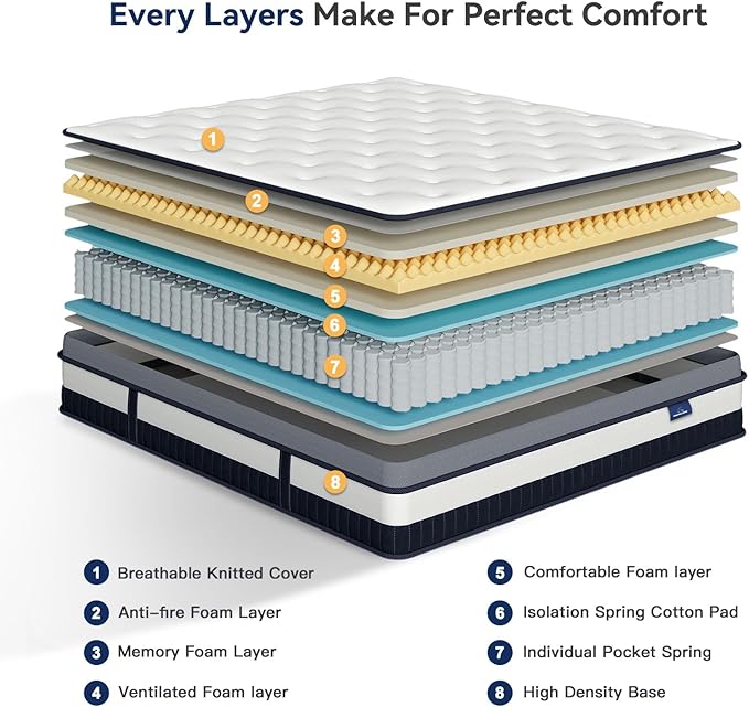 Vesgantti King Mattress 10 Inch Innerspring Multilayer Hybrid King Size Mattress - Ergonomic Design with Memory Foam and Pocket Spring Mattresses King Size - Box Top Series Medium Firm Feel