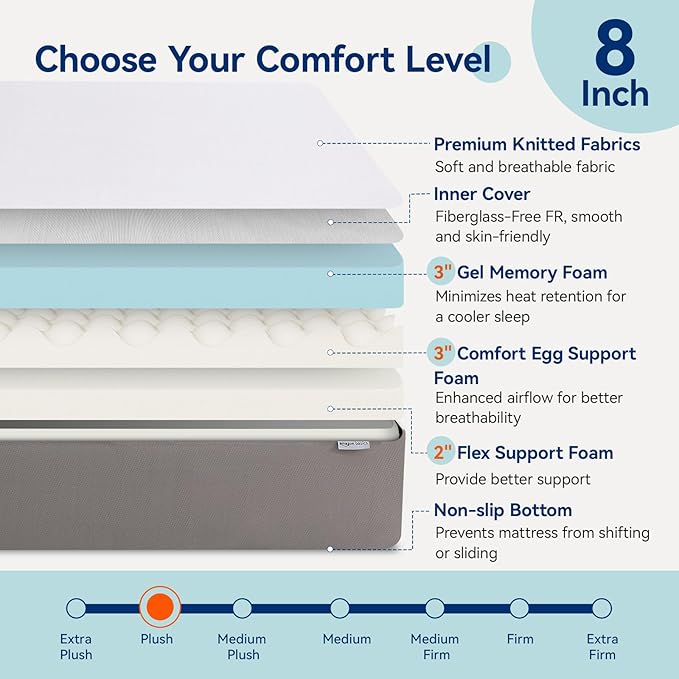 Amazon Basics Memory Foam Plush Mattress, Queen, White/Grey, 80 x 60 x 8 inches