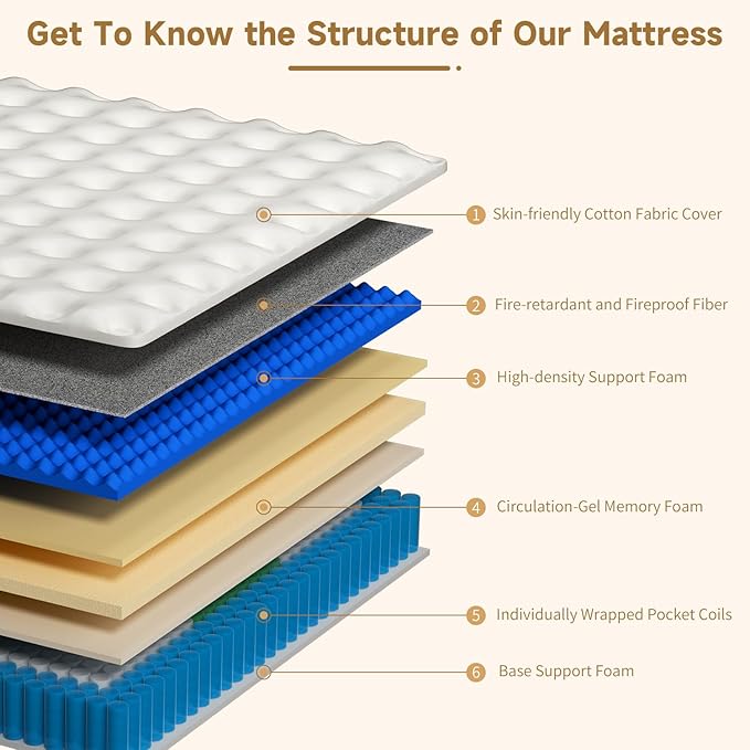 Full Size Mattress 12 Inch, Hybrid Memory Foam Mattress with Zoned Pocket Coils Support and Motion Isolation Design, Strengthen Edge Support,CertiPUR-US Certified, Medium Firm in a Box