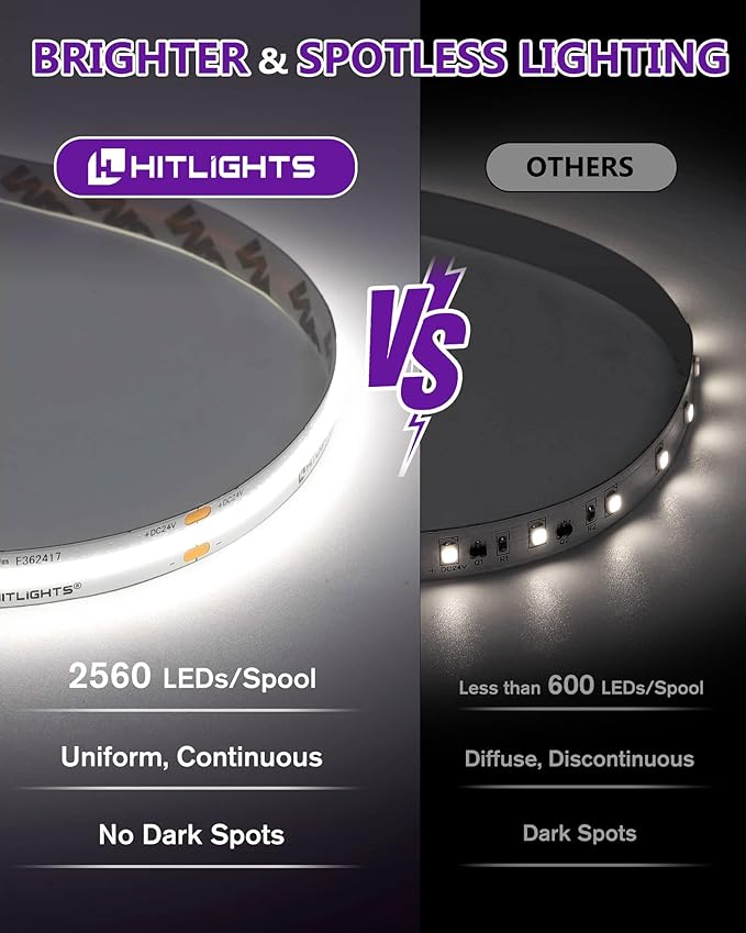 HitLights COB LED Strip Lights Cool White 5000K, 16.4ft Premium High Density 24V Tape Light, 2560 LEDs, 350+ LM/FT, CRI 90+, IP30, Lighting for Kitchen, Cabinets, UL Listed (Power Source Not Included)