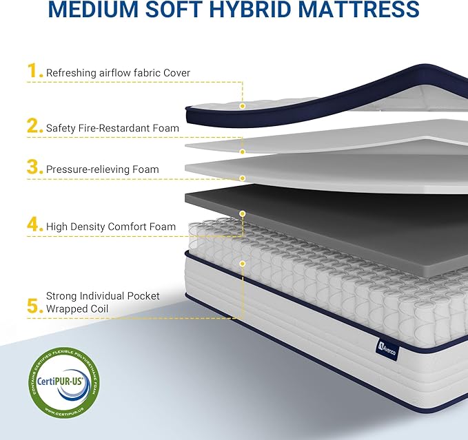 Avenco King Mattress, 14 inch King Size Mattress with Smarts™ Coil Individual Pocket Spring for Silent Sleep and Strong Edge Support, CertiPUR-US Certified, Mattresses in a Box