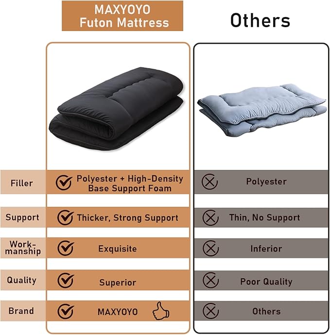 MAXYOYO Cot Japanese Floor Futon Mattress, Single Size Tatami Mat Sleeping Pad Foldable Roll Up Boys Girls Narrow Mattress Kids Lounger Pillow Bed