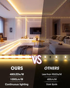 EMITEVER COB LED Strip Lights Kit Warm White with Remote & 24V Power Supply,16.4ft Dimmable Tape Light 3000K, High Density 2400LEDs, 305+LM/FT, CRI90+, Suitable for Bedroom Kitchen Cabinet Lighting