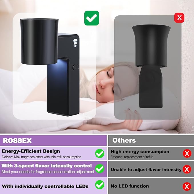 6 PCS Wall Fragrance Plug in with Night Light and Oil Diffuser Plug with Upgraded Fragrance Concentration Control, Compatible with Bath and Body Works WallFower for Home, Black