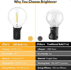 50FT Outdoor String Lights Waterproof, Bright 2700K LED Patio Lights String with 27 G40 Shatterproof Globe Bulbs, Connectable Edison String Lights for Outside, Garden, Balcony, Porch