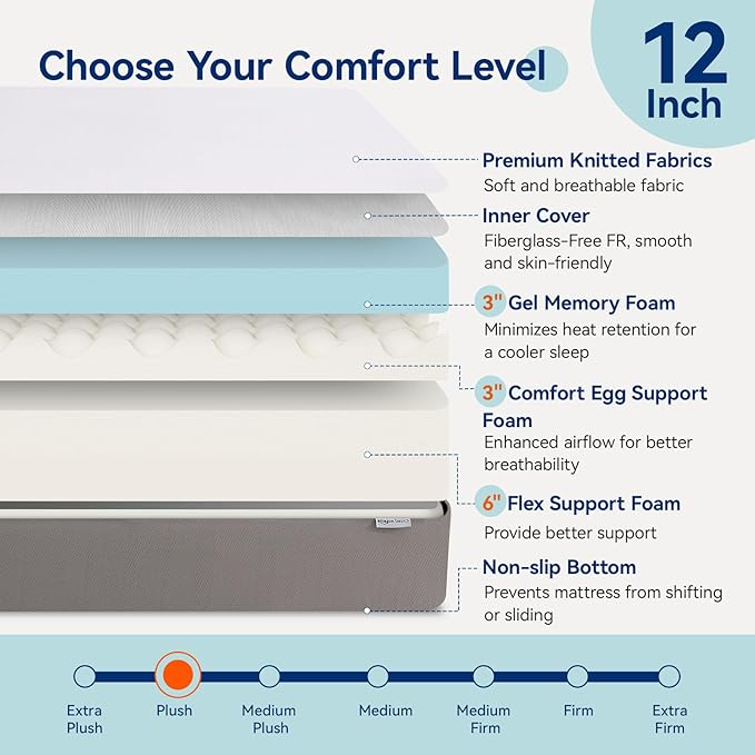 Amazon Basics Memory Foam Mattress, Soft Plush Feel, 12 Inch, Full, White/Grey