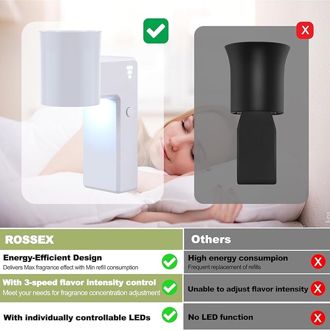4 PCS Wall Fragrance Plug in with Night Light and Oil Diffuser Plug with Upgraded Fragrance Concentration Control, Compatible with Bath and Body Works WallFower for Home, White