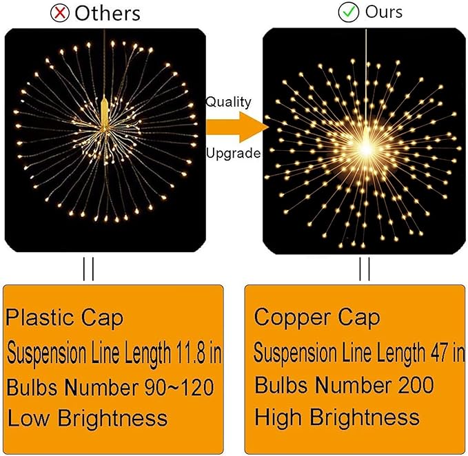 4 Pack Starburst Sphere Lights,200 LED Firework Lights, 8 Modes Dimmable Remote Control Waterproof Hanging Fairy Light, Copper Wire Light for Patio Parties Christmas (Battery Operated)