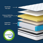 Vesgantti Full Size Mattress 12 Inch, Fiberglass-Free | Cool Sleep Hybrid Double Mattress in a Box - Memory Foam & Pocket Springs, Ergonomic Design, Pressure Relief, Medium Firm Feel, 54"×75"×12"