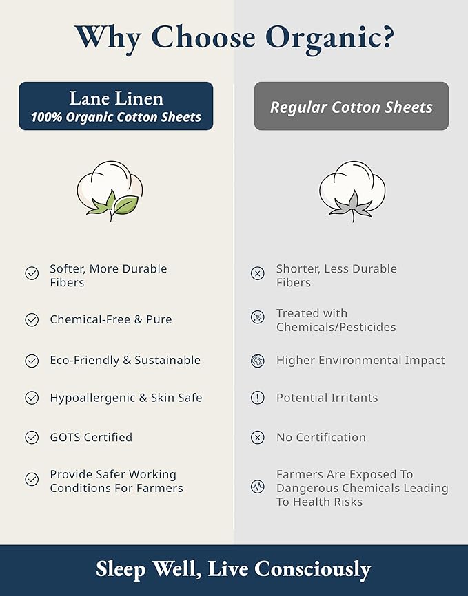 LANE LINEN 100% Organic Cotton Sheets Set, Long- Staple Percale Weave Ultra Soft Best- Bedding Sheets for Bed, GOTS Certified, Fits Mattress Upto 15inch Deep Pocket (King, Taupe)
