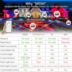 Led Flood Light 30W, 300W Equivalent 3000 LM Outdoor Color Changing Led Stage Landscape Lights, Bluetooth RGBW Smart Floodlights 2700K & 16 Million Colors&Timing& Music Sync, IP66，US 3-Plug (6 Pack)