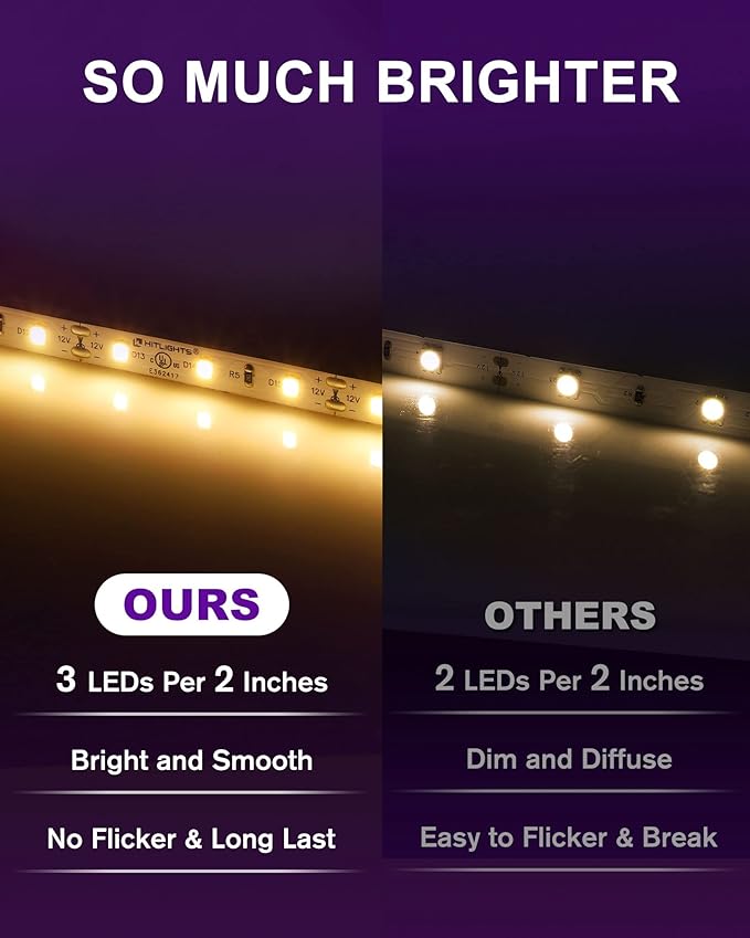 HitLights LED Strip Lights Warm White 3000K, 24.6ft Premium High Density Tape Light for Bedroom, 900 LEDs/Reel, 67W, UL-Listed, 12V Flexible Dimmable Rope Lights for Kitchen, Under Cabinet Lighting