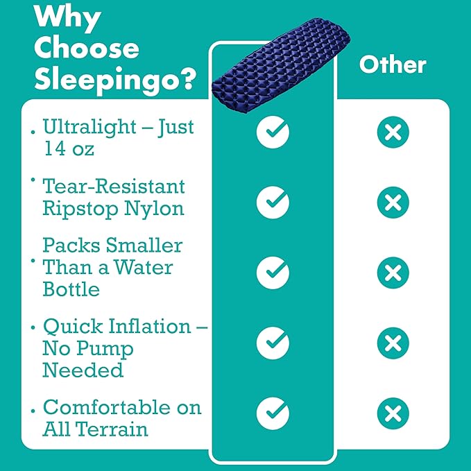 Ultralight Sleeping Mat - Inflatable & Compact Camping Air Mattress for Backpacking, Hiking- New