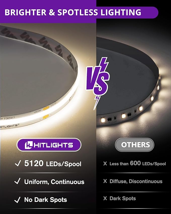HitLights COB LED Strip Lights Neutral White 4000K, 32.8ft Premium High Density 24V Tape Light, 5120LEDs, 350+ LM/FT, CRI 90+, IP30, Lighting for Kitchen, Cabinets,UL Listed(Power Source Not Included)