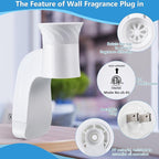 6 Pack Wall Fragrance Plug in Compatible with Bath and Body Works WallFlower Fragrances, ETL Certified, Rotatable, Precise Scent Control Fragrance Diffuser Plug for Home, Office (White)