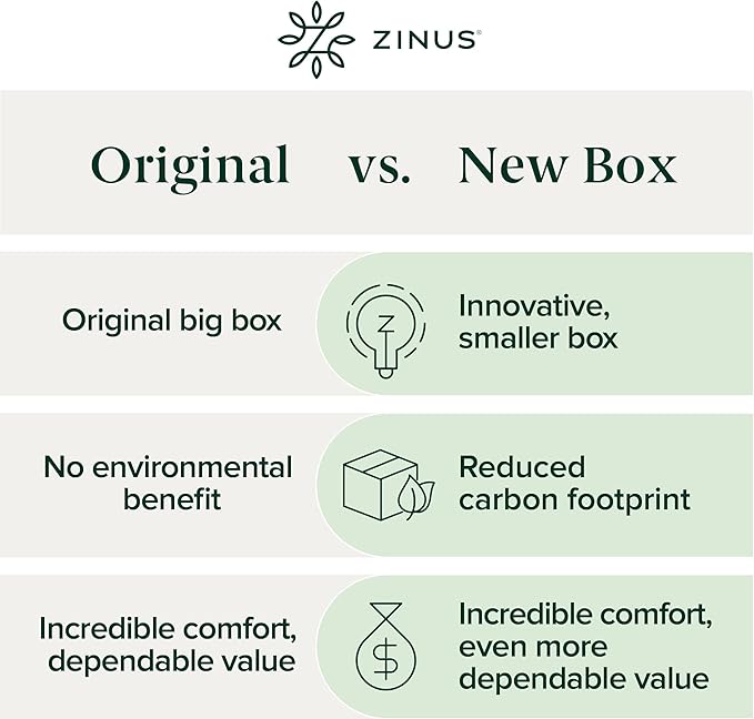ZINUS 3 Inch Green Tea Memory Foam Mattress Topper, Smaller, More Convenient WonderBox Packaging, Pressure-Relieving Layers, CertiPUR-US Certified, Short Queen