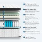 Inofia Full Size Mattress, 14 inch Hybrid Full Mattress in A Box,Ultra Comfort Memory Foam Layer, Medium Feels, Cooling Breathable Cover,Low Motion Transfer Supports for Any Sleep Position