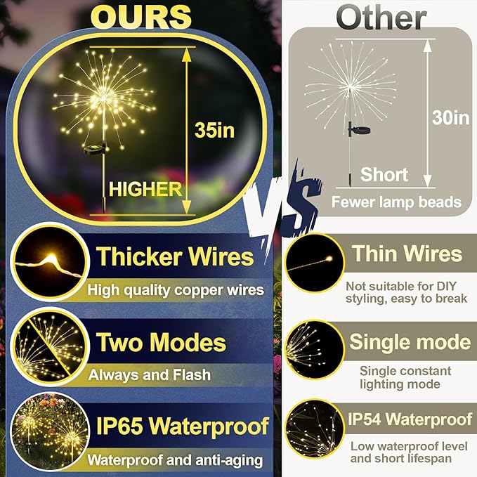Anordsem Solar Lights Outdoor Waterproof: Garden Light Solar Powered for Yard Outside - Sparkler Fireworks Twinkle Lighting Path Decor 6 Pack - LED Starburst Gardening Gifts for Women Mom Wife