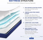 10 Inch King Size Mattress, Gel Cooling Memory Foam Mattress in A Box, Medium Firm Feel for Back Pain Relief, CertiPUR US Certified