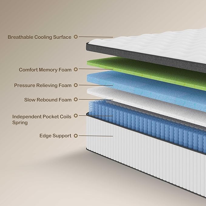 Queen Mattress, 14 Inch Innerspring Hybrid Mattress in a Box with Gel Memory Foam, Individually Wrapped Encased Coil Pocket Spring Mattresses, Pressure Relief, Medium Firm Support, 60"*80"*14"