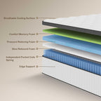Queen Mattress, 14 Inch Innerspring Hybrid Mattress in a Box with Gel Memory Foam, Individually Wrapped Encased Coil Pocket Spring Mattresses, Pressure Relief, Medium Firm Support, 60"*80"*14"