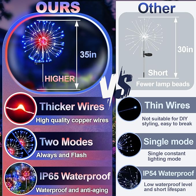 Anordsem Solar Lights Outdoor Waterproof: Garden Light Solar Powered for Yard Outside - LED Sparkler Fireworks Colorful Lighting Patio Decor 8 Pack - Gardening Gifts for Women Men Gardener