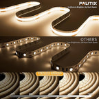 PAUTIX 5V USB COB LED Strip Light 6.56ft/2m 640LEDs Dimmable 4000K Natural White CRI90+ with RF Remote,1200lm,Flexible Tape Light for Under Cabinet,Bedroom,TV Backlight,Kitchen,Home DIY Lighting