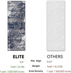 Keen Home Design Area Rugs - 2x14 Non-Shedding, Abstract Rugs for Kitchen, Living Room, Bedroom, Dining Room, Entryway - Size: 2'8" x 14', Navy/Grey/White