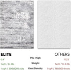 Keen Home Design Area Rugs - 8ft Round Non-Shedding, Abstract Rugs for Kitchen, Living Room, Bedroom, Dining Room, Entryway - Size: 7'10" Round, Abstract Cream/Grey