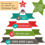 Holiday Essence Blue LED Xmas String Light 100 Count Green Wire 26.9 Ft Incandescent Hanukkah Traditional Light for Indoor Outdoor Home Décor, Wedding Lighting Decoration
