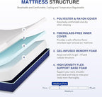 6 Inch Full Size Mattress, Gel Cooling Memory Foam Mattress in A Box, Medium Firm Feel for Back Pain Relief, CertiPUR US Certified
