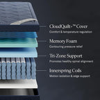 DreamCloud Luxe 14" California King Mattress - Luxury Hybrid Gel Memory Foam - 365 Night Trial - Fiberglass Free - Forever Warranty - Mattress in a Box - CertiPUR-US Certified