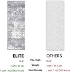 Keen Home Design Area Rugs - 2x20 Non-Shedding, Abstract Rugs for Kitchen, Living Room, Bedroom, Dining Room, Entryway - Size: 2'8" x 20', Abstract Cream/Grey