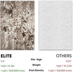 Keen Home Design Area Rugs - 8ft Round Non-Shedding, Abstract Rugs for Kitchen, Living Room, Bedroom, Dining Room, Entryway - Size: 7'10" Square, Multi